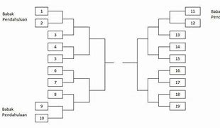 Bagan Pertandingan Futsal 16 Tim