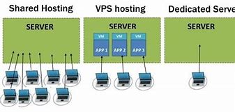 Beda Hybrid Slot Dan Dedicated Server چیست