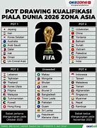 Slot Piala Dunia 2026 Zona Oseania Eropa Barat Youtube Video