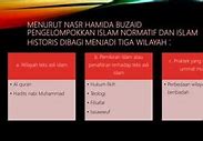 Tasawuf Dibagi Menjadi 3 Yaitu